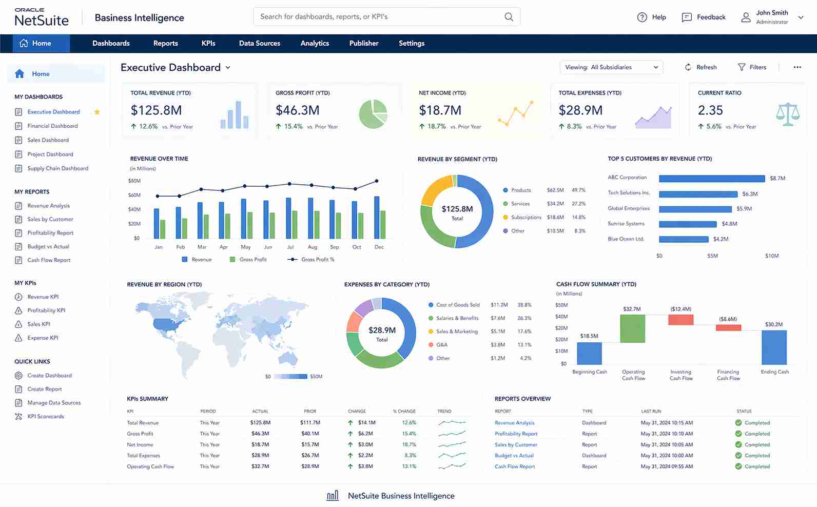 NetSuite Business Intelligence